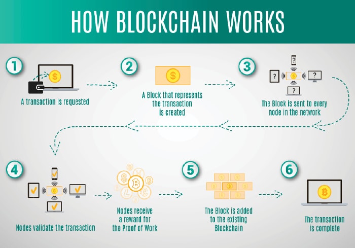 The Best Open Source Blockchain Platforms open source for you