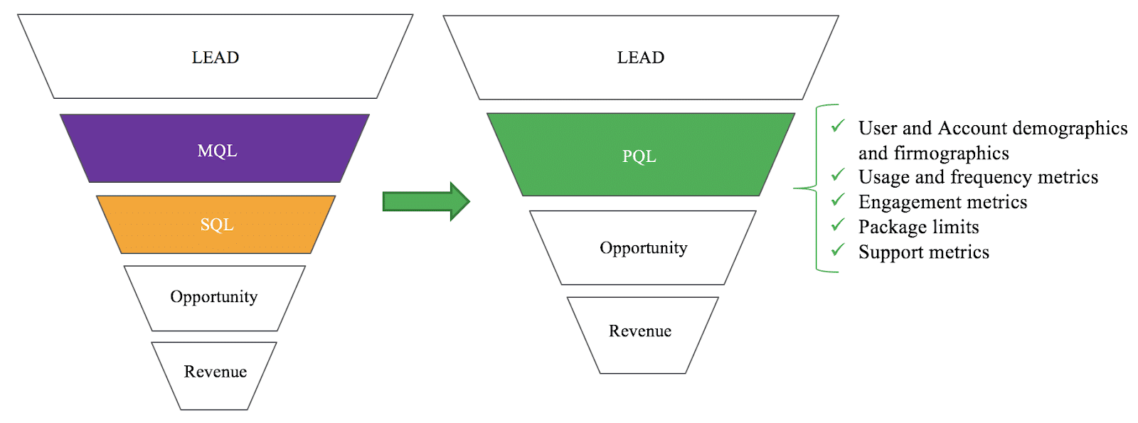 Philosopher peter koestenbaum poses the truly big questions: The 5 Pillars For Product Led Growth Using Product Qualified Leads Openview