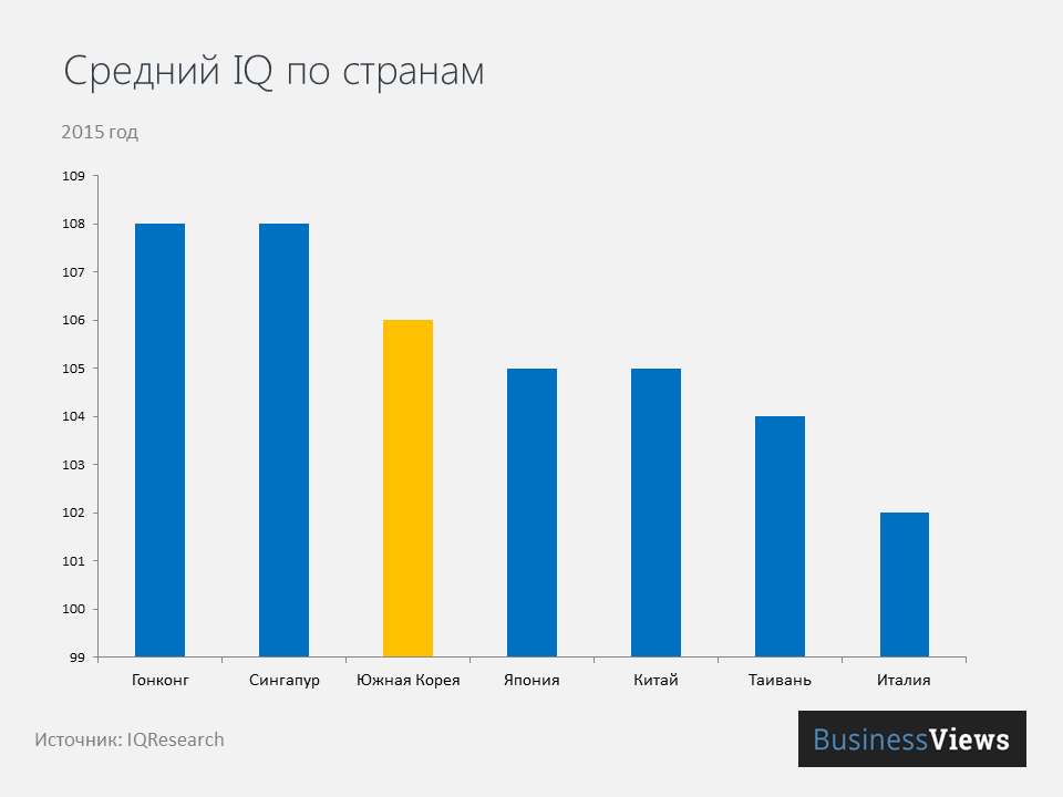 Экспорт южной кореи. ВВП Южной Кореи. Средний рост в Южной Корее. Экономический рост Южной Кореи. Современная экономика Кореи.