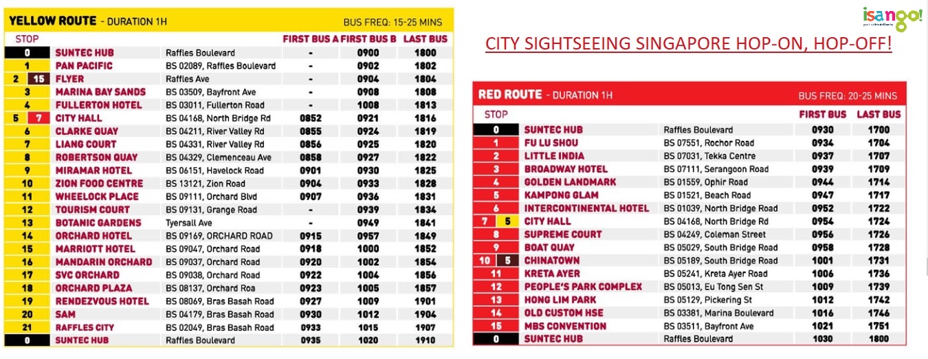 Vouchers must be exchanged for tickets. City Sightseeing Bus Singapore