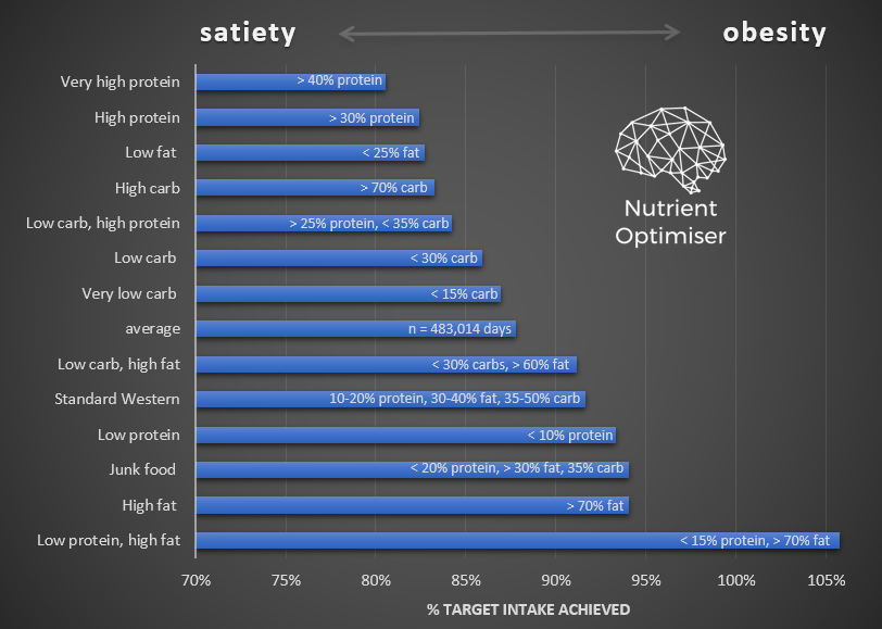 satiety sat 30