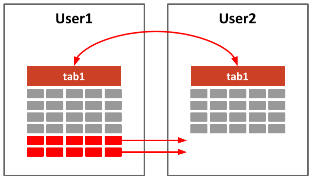 How To Get List Of All Columns In A Table Oracle | Brokeasshome.com