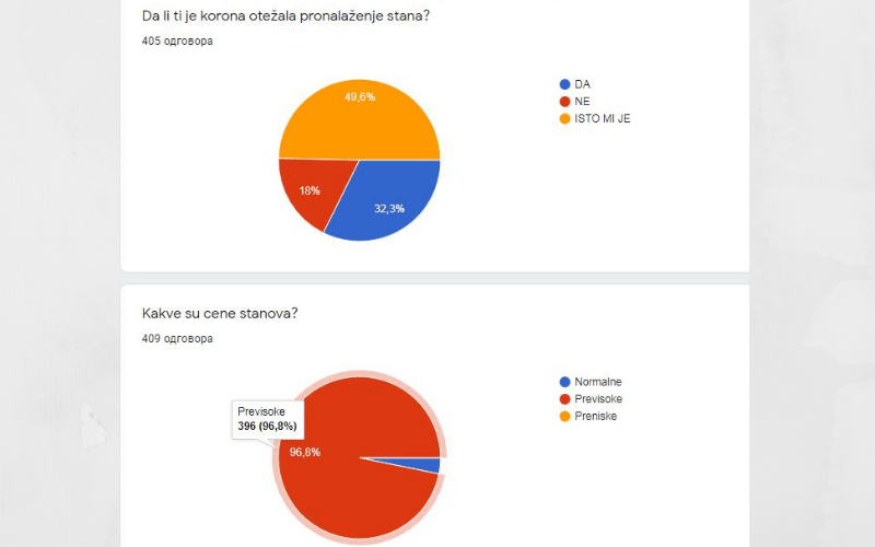Cene Stanova Previsoke A Potraznja Nikad Veca Oradio Rs