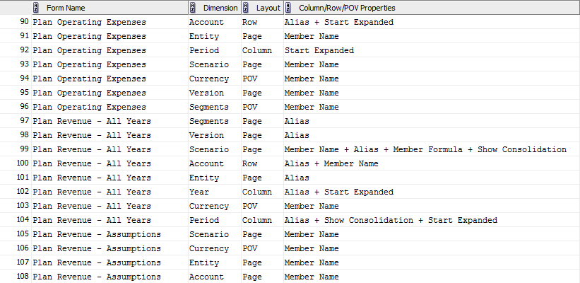 Extract Column/Row/POV properties of Webforms Oracle Hyperion Labs