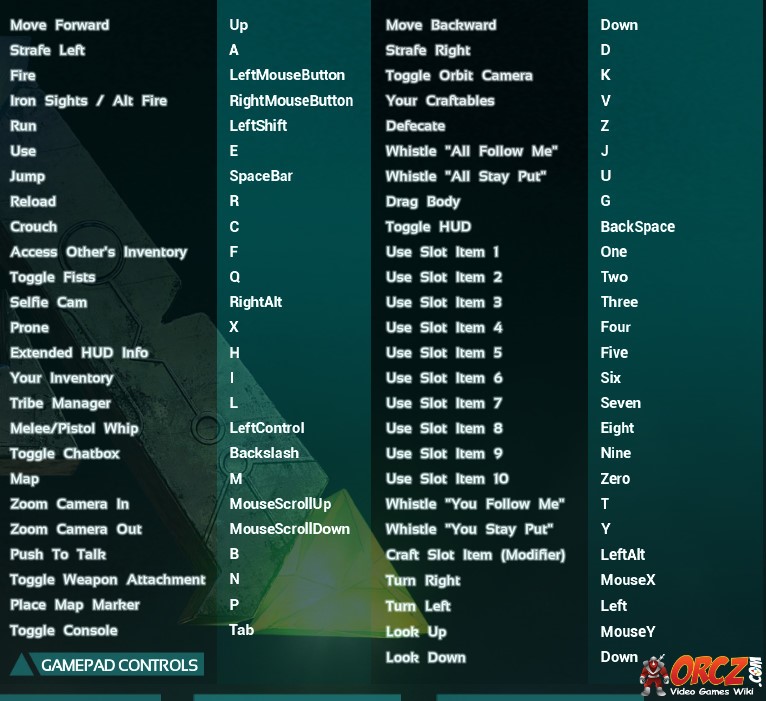 This full ark cheats guide . ARK Survival Evolved: Keyboard Controls - Orcz.com, The