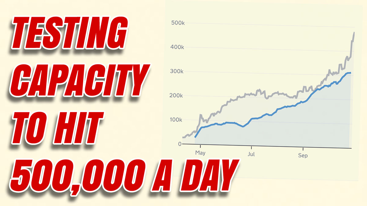 UK Will Hit End of Month 500,000aDay Testing Target