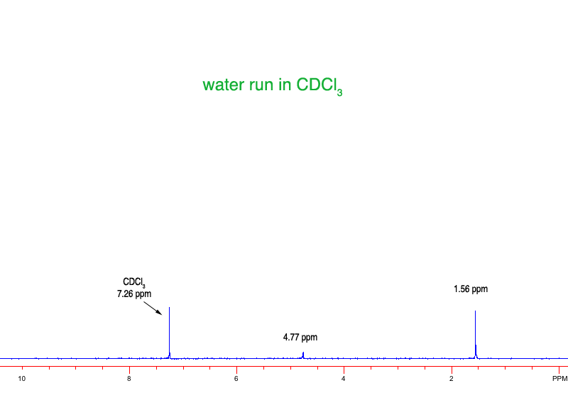 It is used to study a wide variety of nuclei: Nmr Spectrum Acquisition