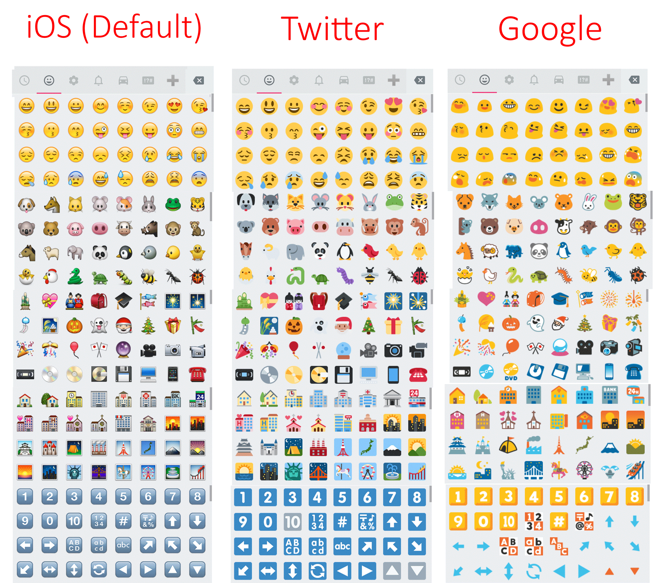 April 23, 2021 by admin. Iphone Vs Android Emojis 2021 Modal Bisnis
