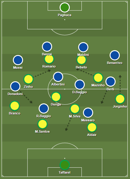 Brasile – Italia 0-0 (3-2), Usa '94 – Il Metodista 599_x_434_png