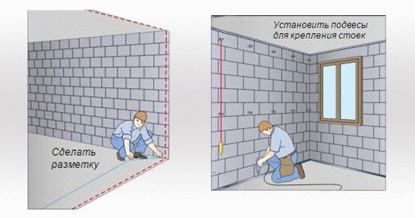 Иллюстрация к материалу «Как выставить направляющие под профиль на гипсокартон. Необходимые материалы для монтажа профилей под гипсокартон»