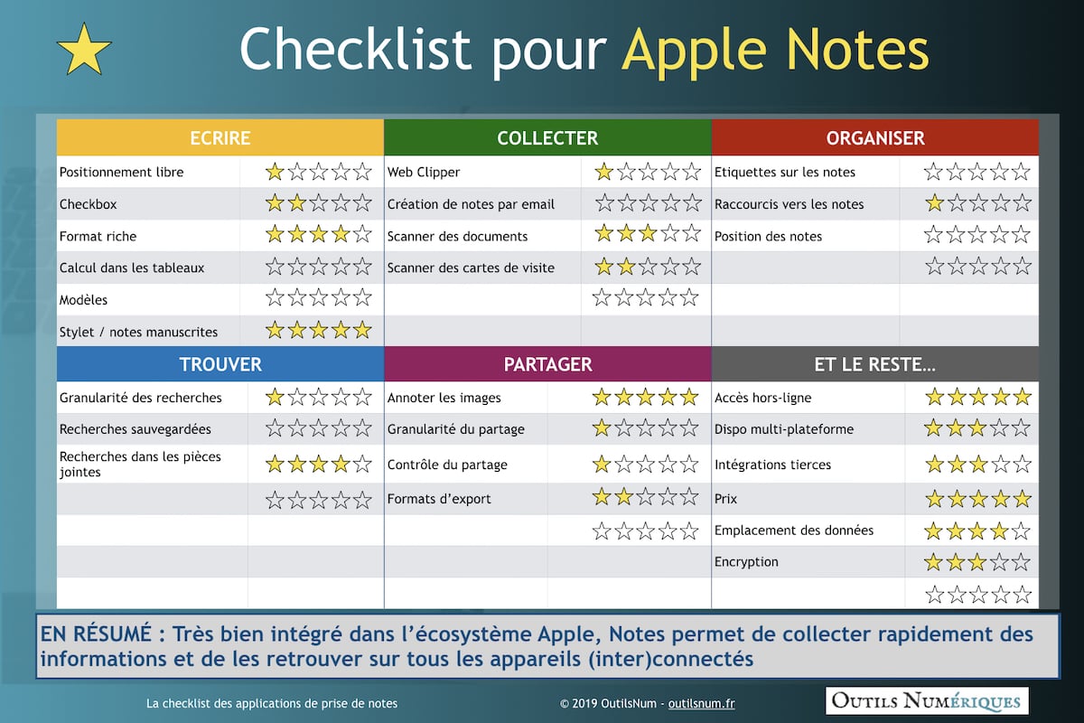 Checklist Apple Notes