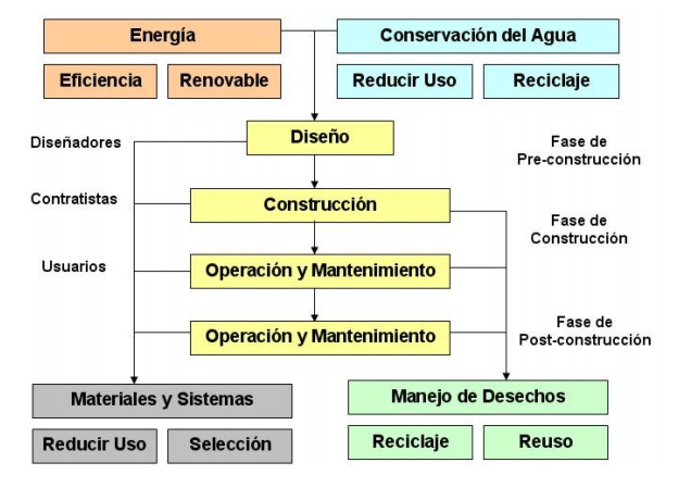 Mapa De Aproximacion A La Arquitectura Sostenible
