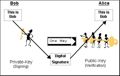 Without pgp or pki, proving someone's . Information Security