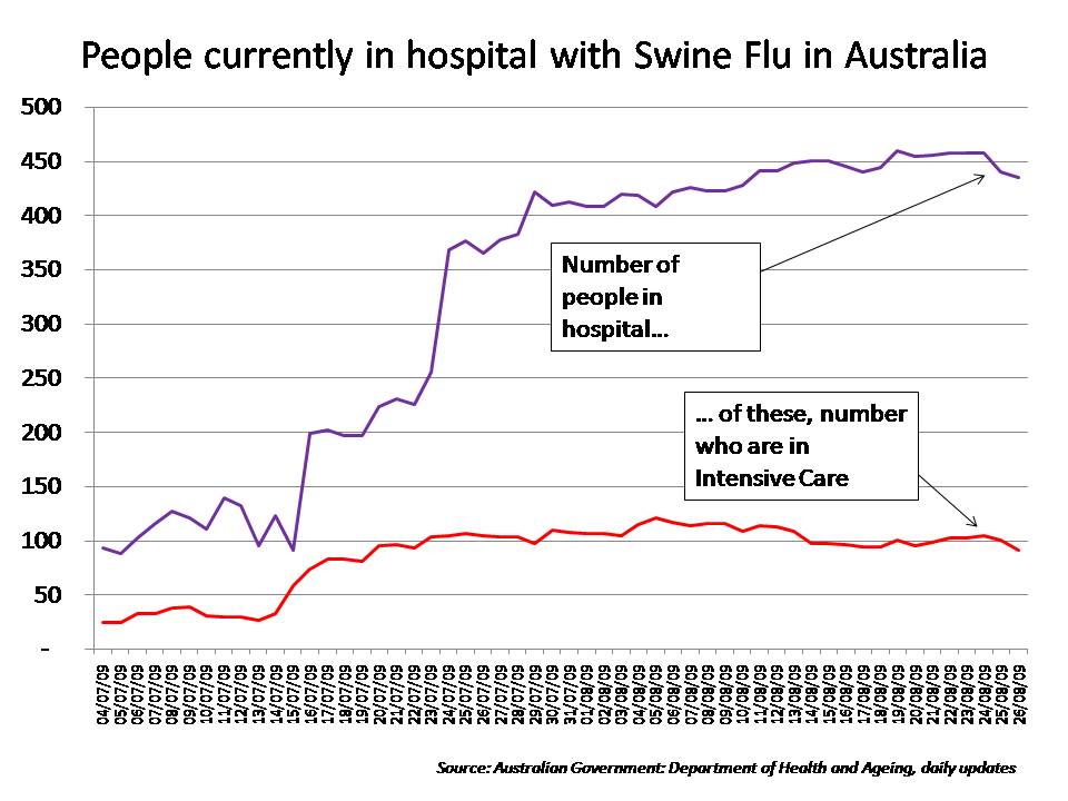 swine flu deaths Swine Flu in Australia