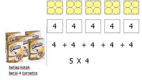 Ilmubindo.com_ kali ini admin akan membagikan contoh soal menentukan makna tersurat dalam cerpen dan fabel. Pendidikan & Pembelajaran: hypotethical learning trajectory
