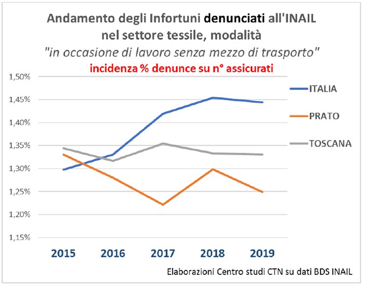 Lavoro Part Time Prato Subito 582_x_750_jpg