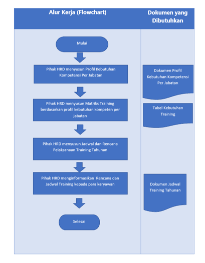 Pengertian manajemen sdm atau manajemen sumber daya manusia adalah komponen utama pada perusahaan atau organisasi dalam menjalankan usahanya. Langkah Dan Strategi Untuk Melakukan Pengembangan Aplikasi Hris Pakar Kinerja Sumber Daya Manusia