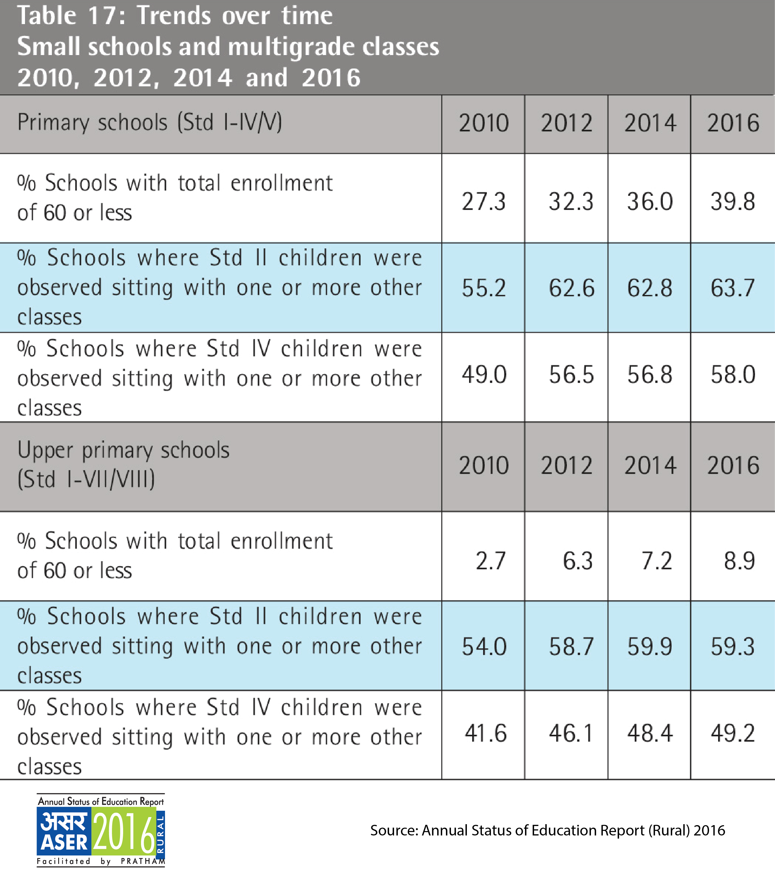 Shaping The Next Generation Supporting Teachers To Succeed Pal Network