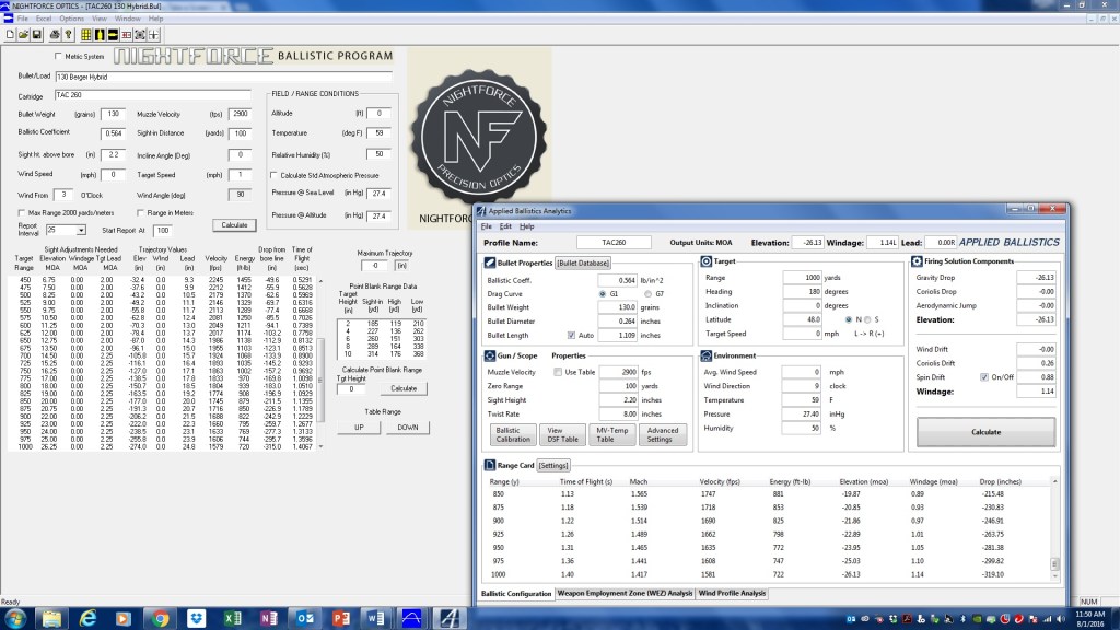 Ballistic Calculator A Beginner's Guide Panhandle Precision