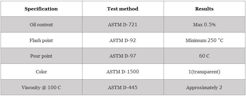 A paraffin wax melting at 53.5°c showed a space lattice having c—c bond length of 1.52°a, a … Paraffin Wax Production Paraffin Wax Analysis Raha Paraffin Co