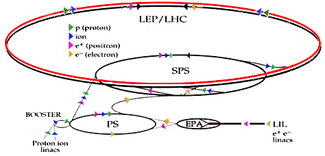 Ever wondered how to buy stock in lhc group, inc? Sydney University Particle Physics Research
