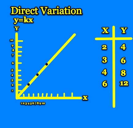 Jss3 Mathematics Third Term Variation Passnownow