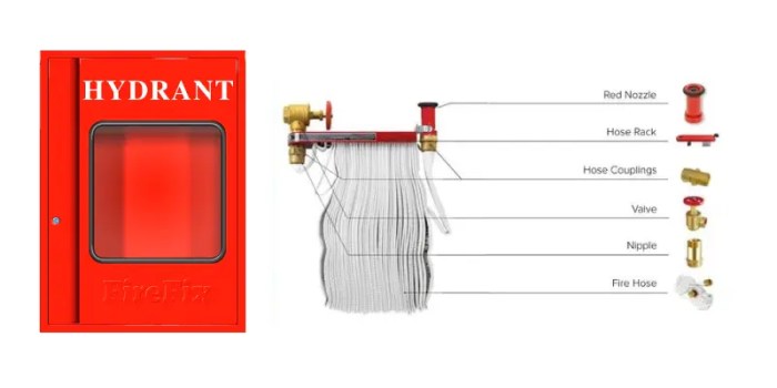 Hydrant box gedung fungsinya sistem pada bertingkat guardall firehydrant ruangan Hydrant box gedung fungsinya sistem pada bertingkat guardall firehydrant ruangan