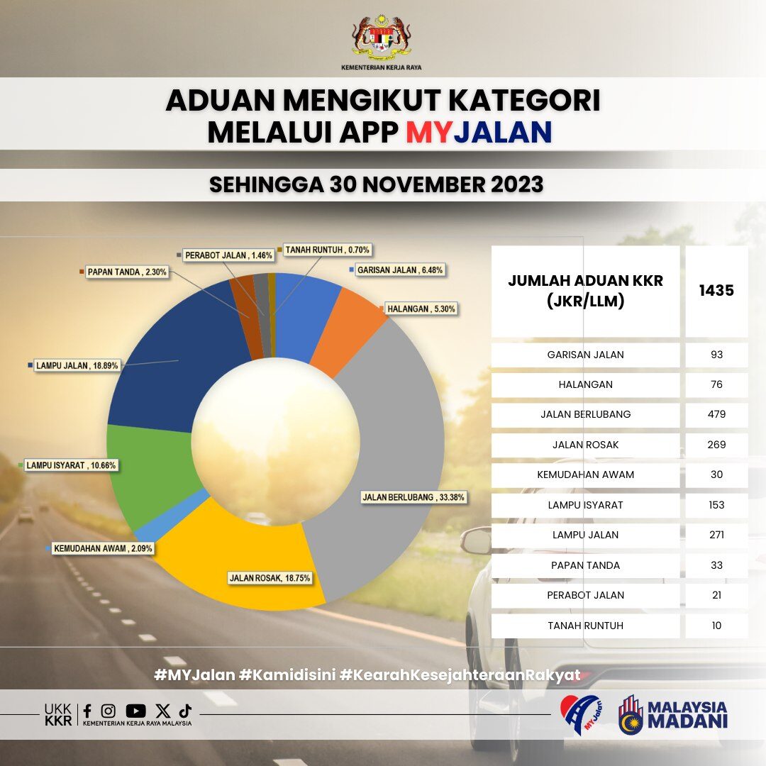 MyJalan_30Nov_2_BM