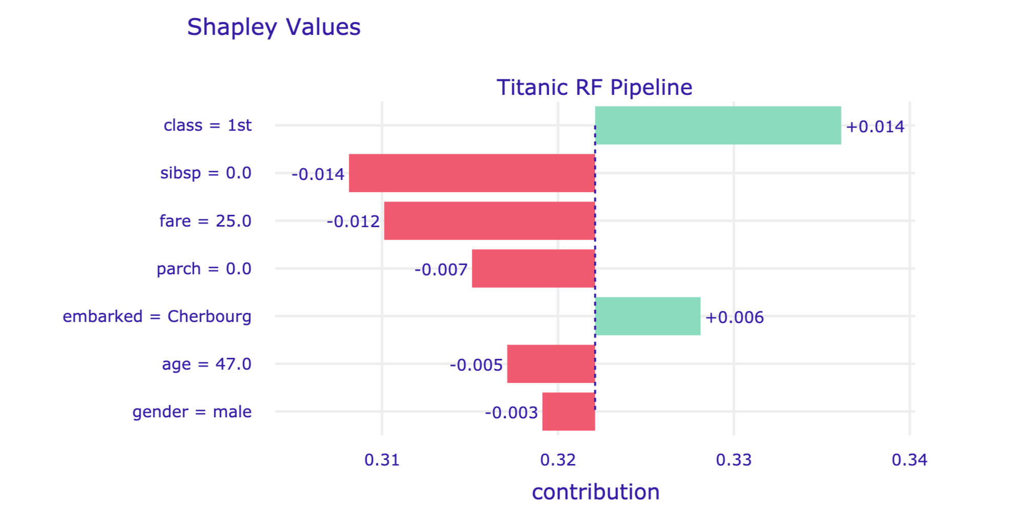 Nov 22, 2021 · import package¶ a python module which can contain other modules or recursively, other packages. 9 Shapley Additive Explanations (SHAP) and Average Variable Attributions | Explanatory Model