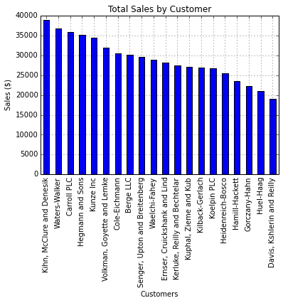Graphing with IPython and Pandas