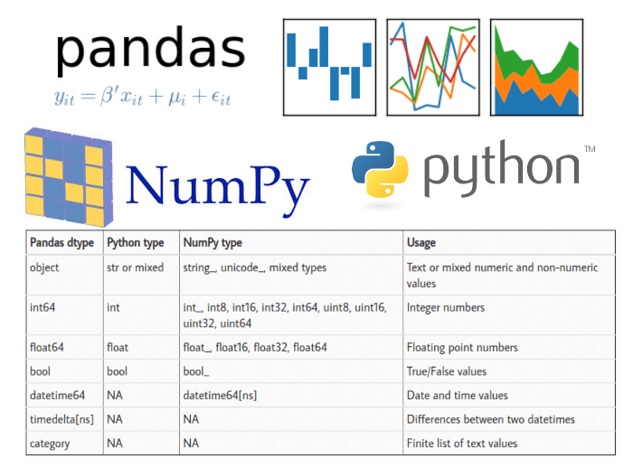 Overview Of Pandas Data Types Practical Business Python
