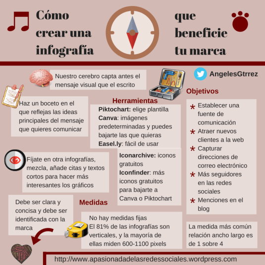 Qué es, herramientas gratis para diseñar un infograma y guía paso a paso · 1. Anaya Multimedia On Twitter Como Hacer Una Infografia Paso A Paso Http T Co Yjjtd7ubtp Via Socialblabla Http T Co Mdz5j2xkxl Twitter