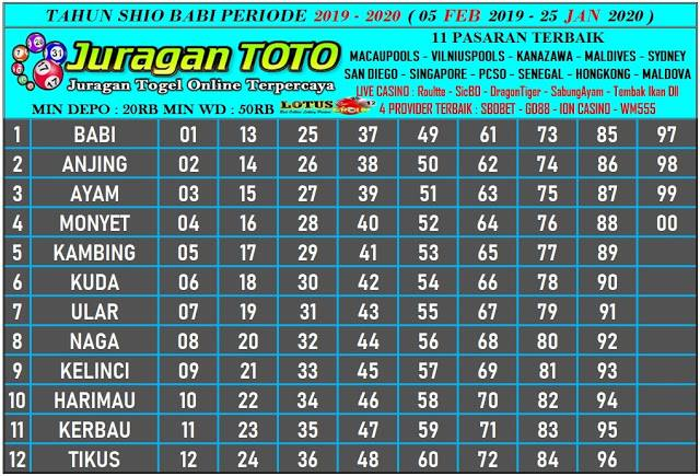 Savesave daftar tesson 2.docx for later. Cyborgs: Gambar Tabel Shio Tahun 2020