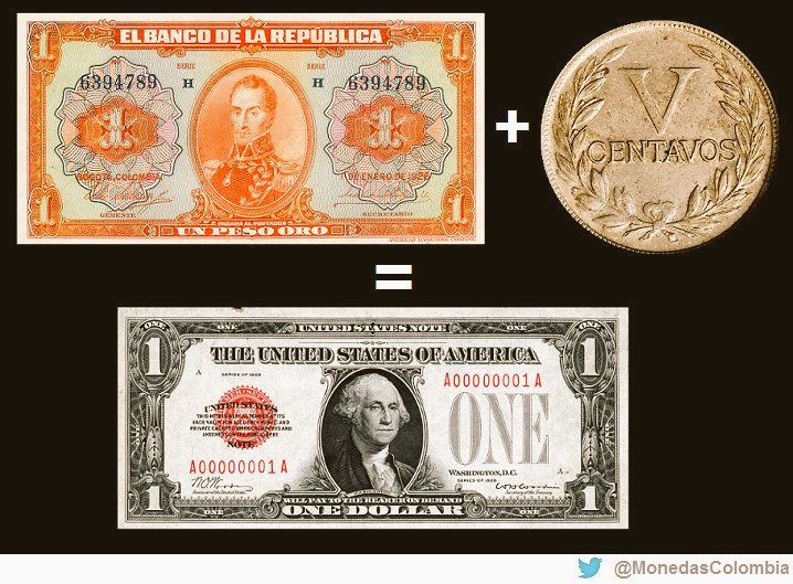 Copia del documento de identificación del representante legal. Moneda Colombiana A Dolar Americano â Currency Exchange Rates