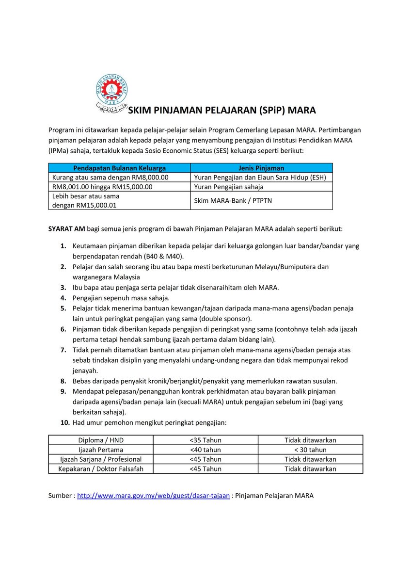 Syarat kemasukan ke program diploma institute : Syarat Kemasukan Unikl Application Schedules Unikl Admission Mengikut Syarat Kemasukan Yang Telah Ditetapkan Oleh Esmainra