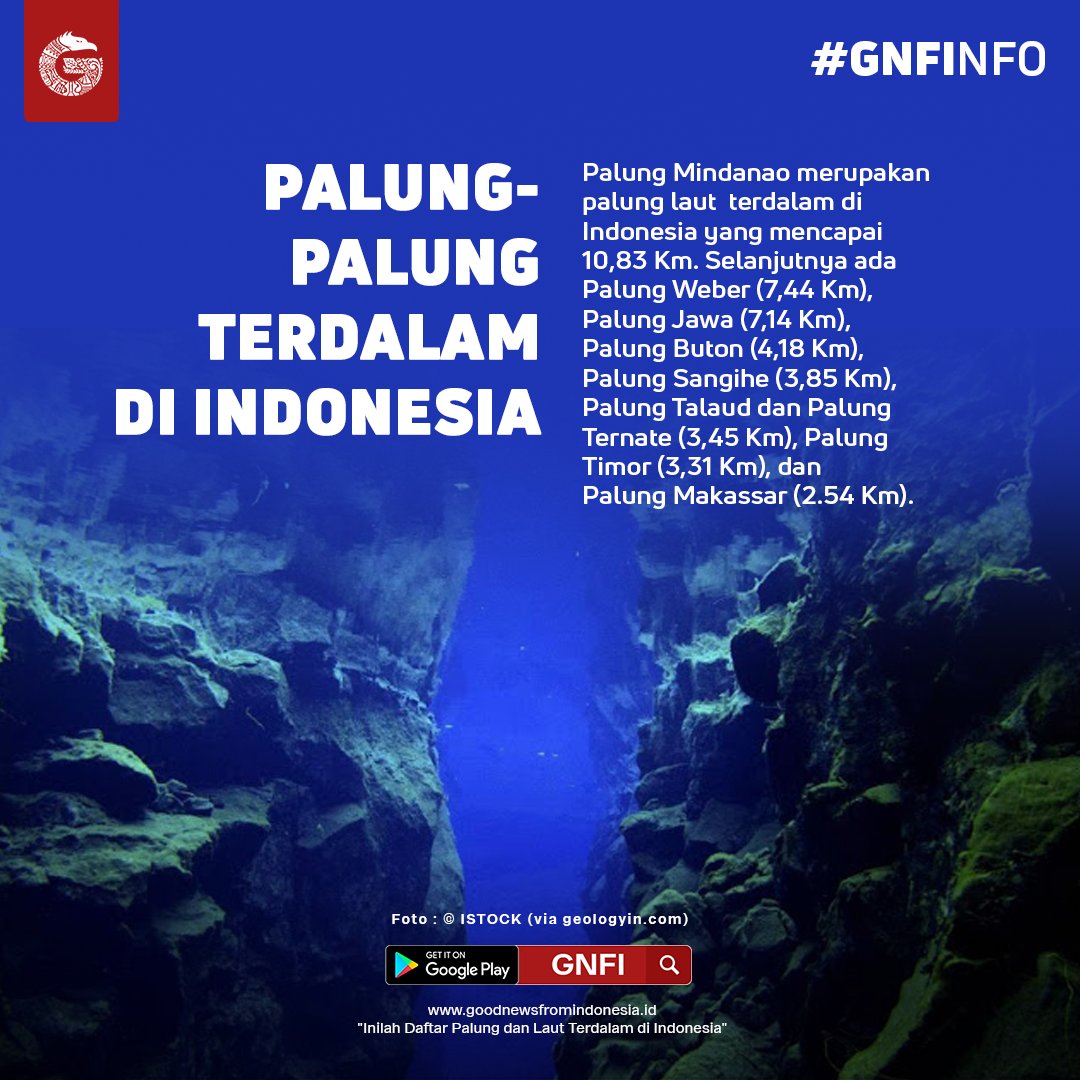 Good News From Indonesia On Twitter: "Inilah Daftar Palung Dan Laut Terdalam Di Indonesia Palung (Trench) Diartikan Sebagai Bagian Dasar Laut Dalam Yang Tepiannya Terjal Dan Merupakan Laut Yang Terdalam Di Dasar 1080_X_1080_jpg