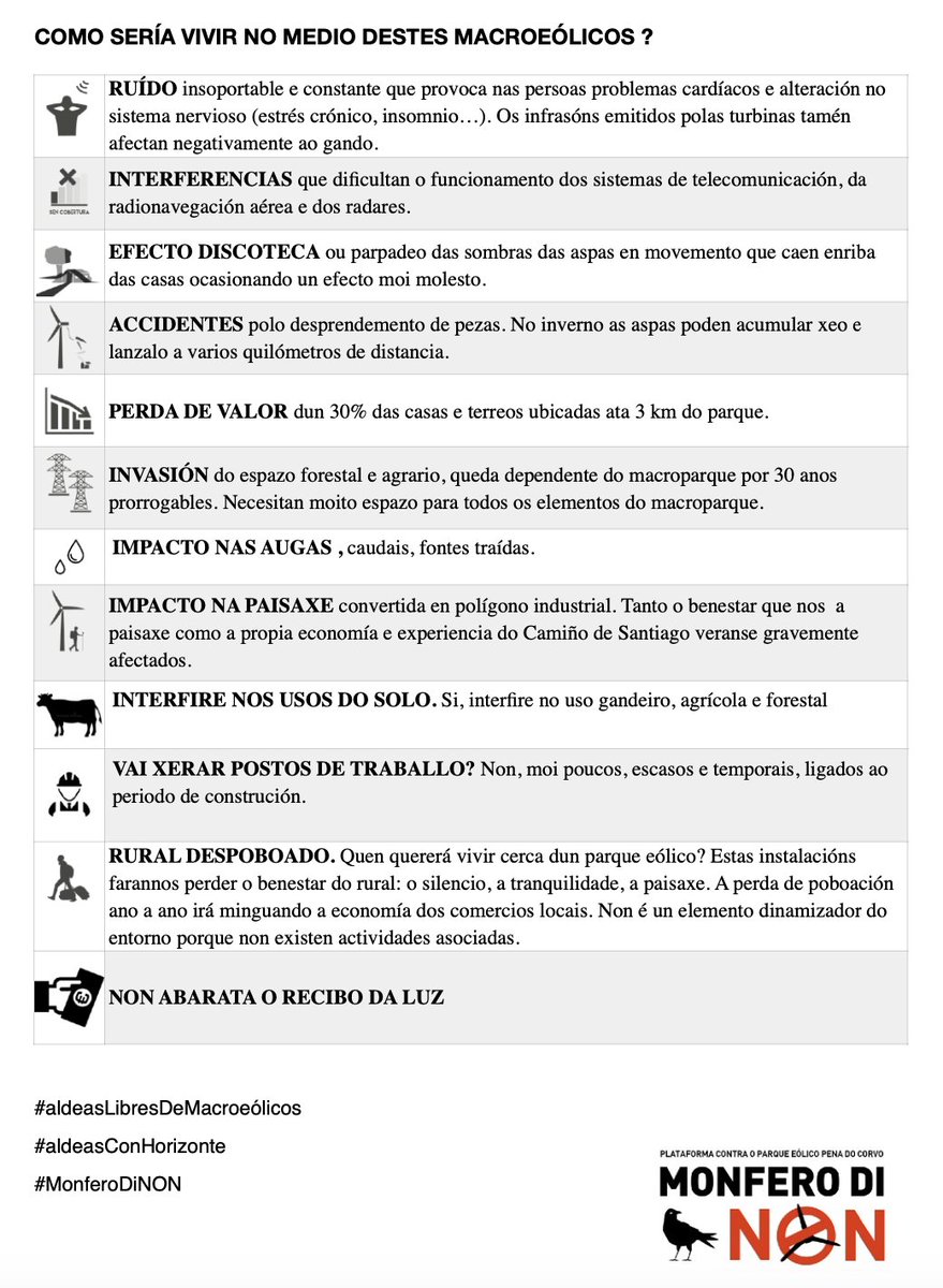 Monferodinon On Twitter Como Seria Vivir Entre Macroeolicos Hemos Adaptado Y Ampliado El Cuadro De Aldeaslibres Para El Parque Eolico Penadocorvo En Monfero Https T Co Oegyvw7mla