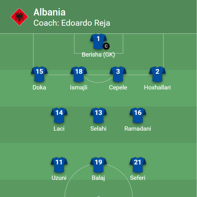 Kosovan Football 🇽🇰 On Twitter: "🇦🇱🆚🇽🇰 | This Is #Albania Starting Xi To Face #Kosovo Starting From 16:00 Cet. #Albkos Https://T.co/9Nvzugshlq" / Twitter 828_x_826_png
