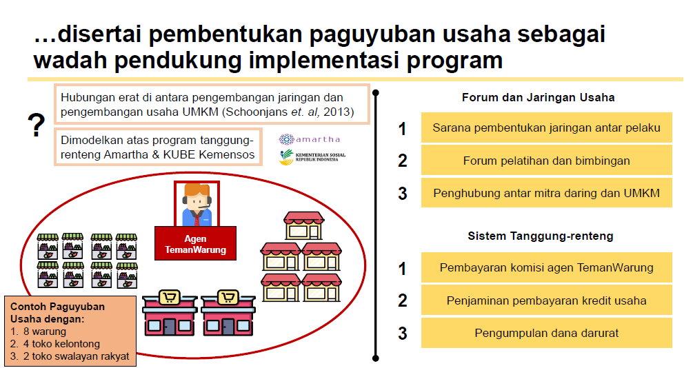 Proposal usaha dan business plan adalah sebuah alat yang biasa digunakan oleh setiap pemilik usaha untuk menjelaskan . Meyfwaslo8yh5m