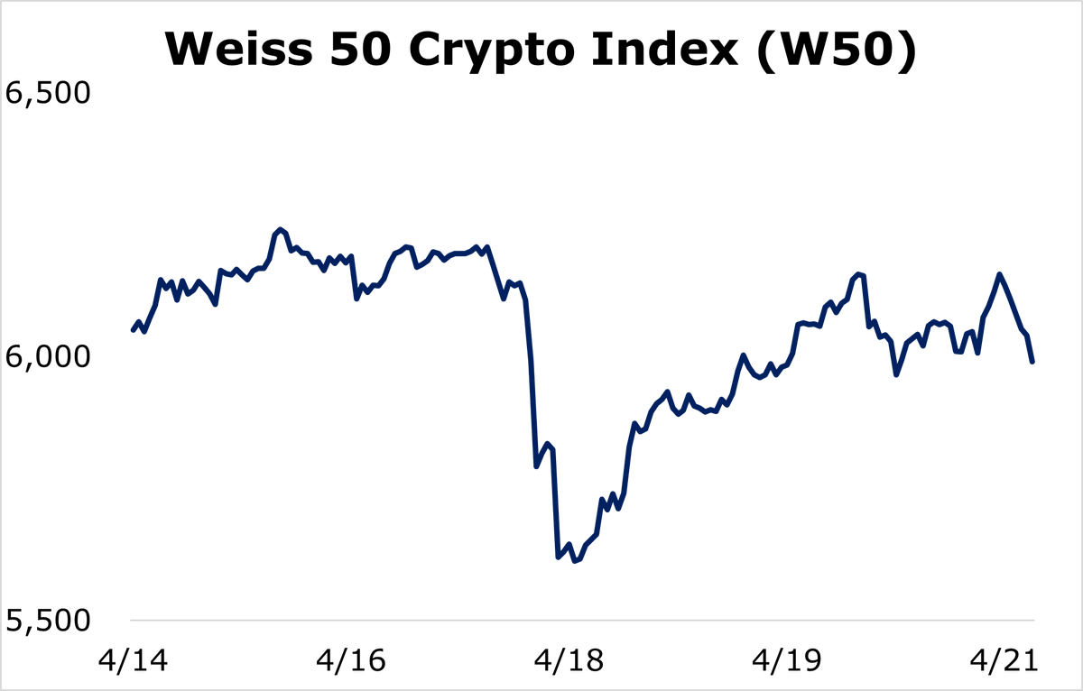 Simply follow our accurate trading signals and you. Tx3g27yriadeum