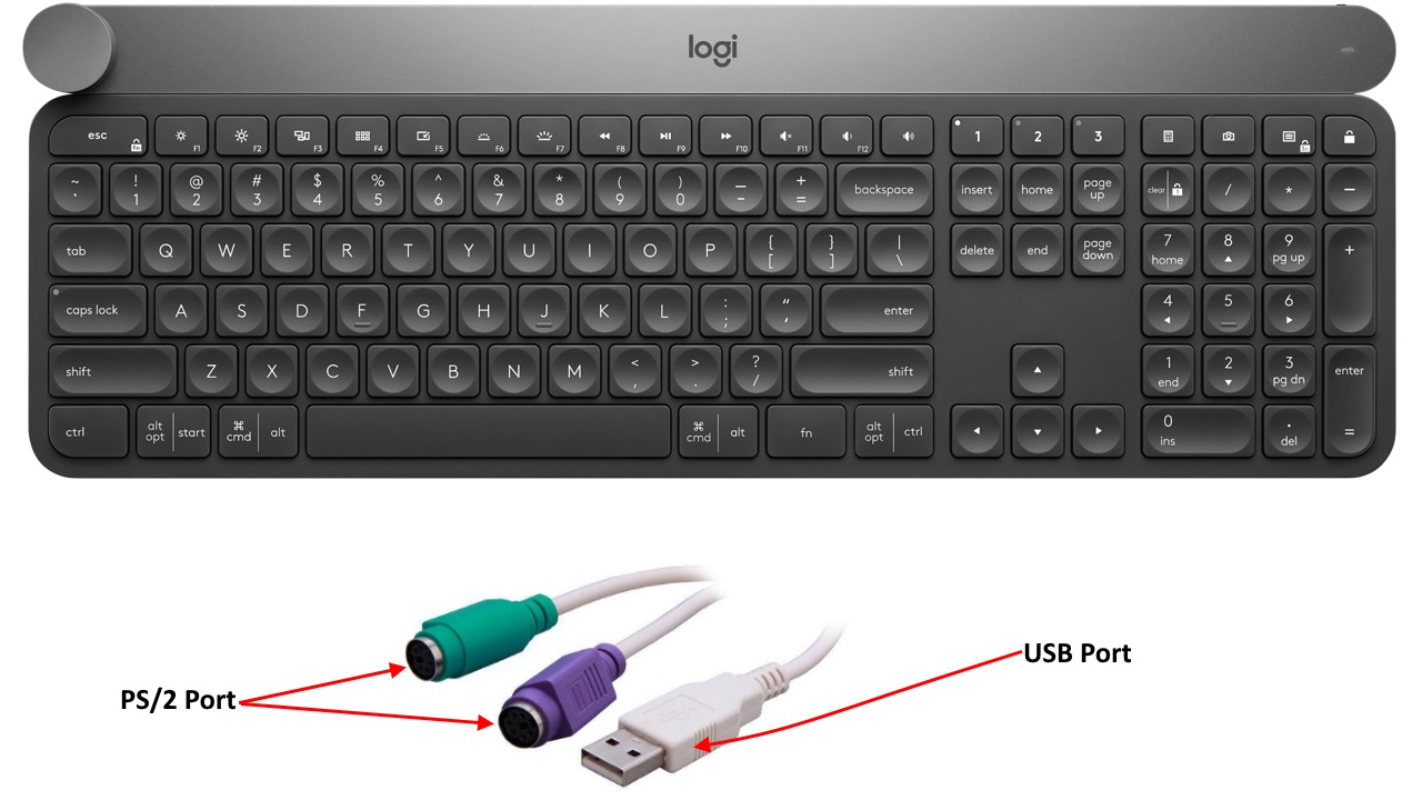 Input Output Devices, Related to Computer - Complete List | PCGUIDE4U