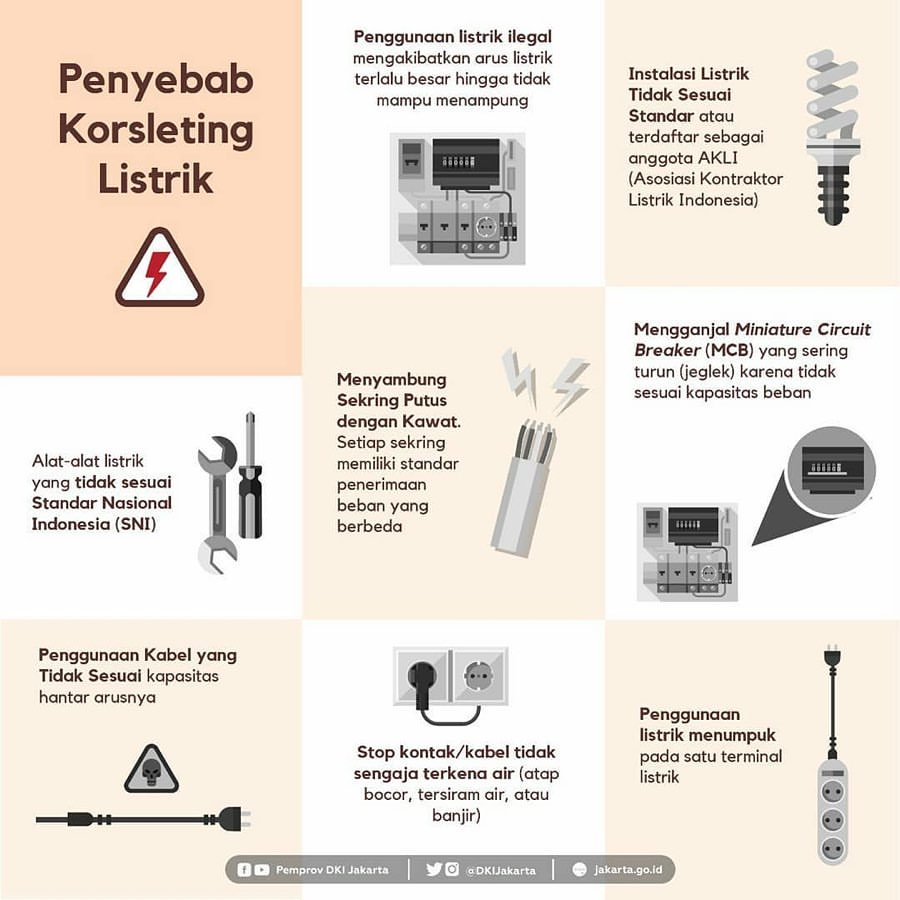 Penyebab Korsleting Listrik