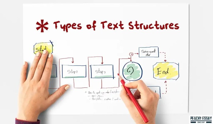 Inserted Text Where are text messages stored android