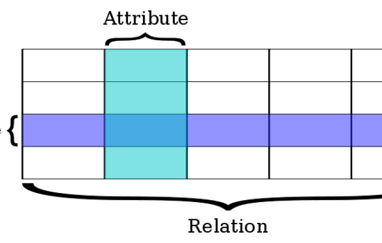 What is the Difference Between SQL and MySQL - Pediaa.Com