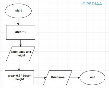 Difference Schematic And Flowchart - Circuit Diagram