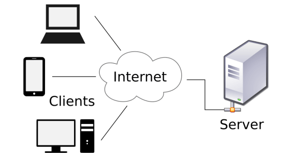 What is the Difference Between Client and Server Operating System ...