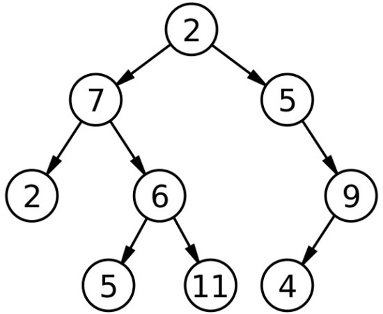 What is the Difference Between Linear and Non Linear Data Structures ...