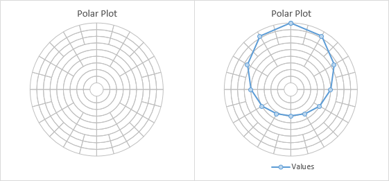 1) rose symmetric about the polar axis Polar Plot In Excel Peltier Tech