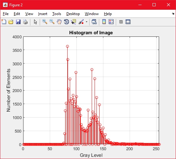 Ekualisasi Histogram pada Citra Digital | Pemrograman Matlab