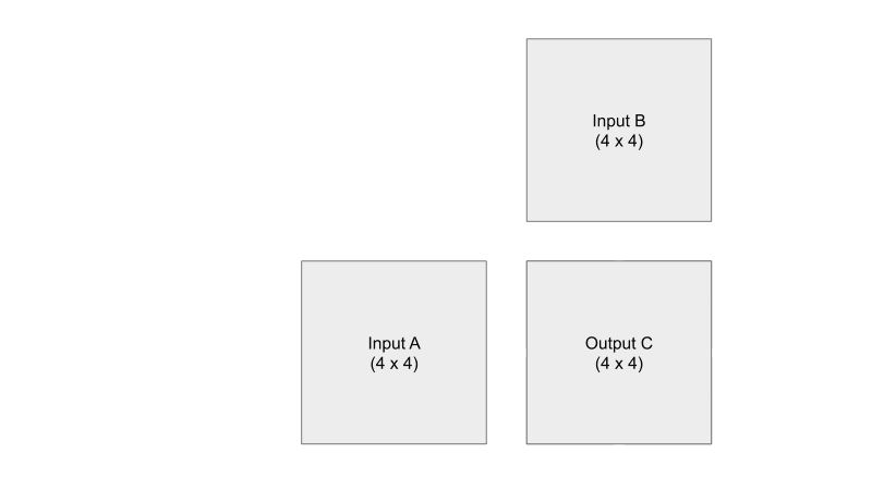 First example showing how to multiply matrices. Tiled Matrix Multiplication To take the product of a scalar and a matrix, just as with vectors, multiply every number in the matrix by the scalar. Tiled Matrix Multiplication